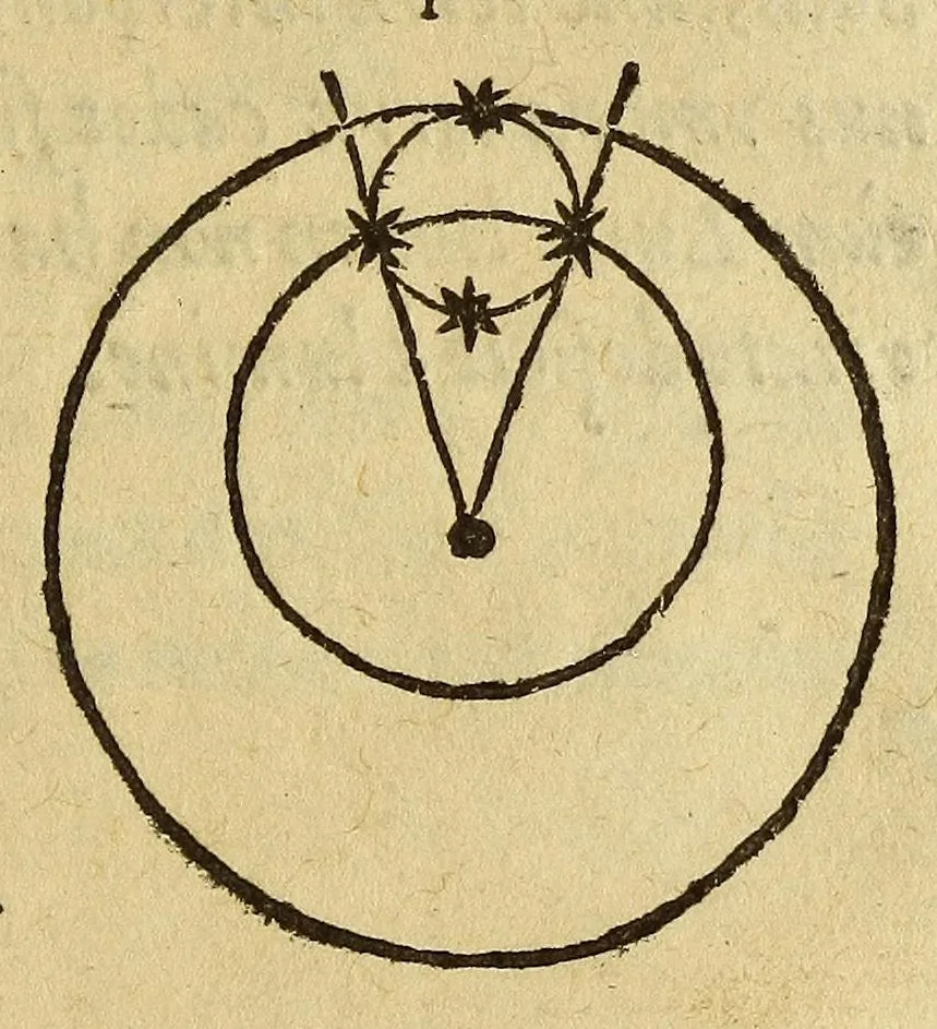 An illustration from Sphæra Ioannis de Sacrobosco, emendata. : Eliæ Vineti Santonis scholia in eandem sphæram, ab ipso auctore restituta. : Adiunximus huic libro compendium in sphæram, per Pierium Valerianum Bellunensem. : Et Petri Nonii Salaciensis demonstrationem eorum, quæ in extremo capite de climatibus Sacroboscius scribit de inæquali climatum latitudine, eodem Vineto interprete, 1584, leaf 75
