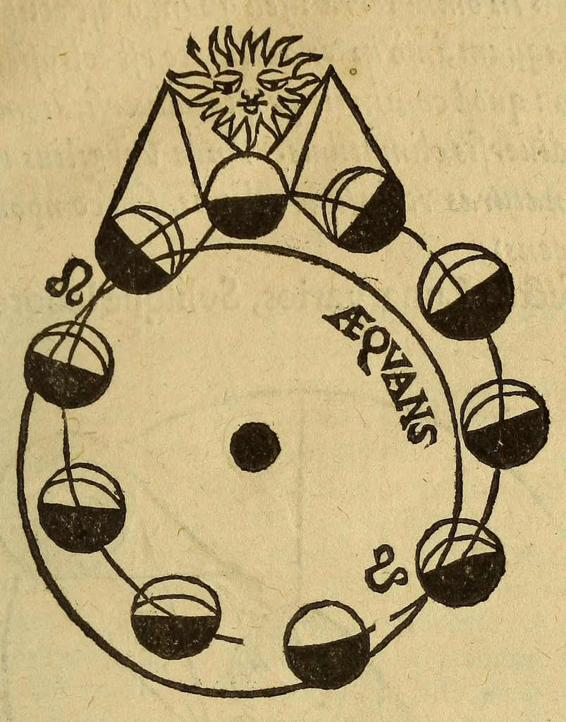 An illustration from Sphæra Ioannis de Sacrobosco, emendata. : Eliæ Vineti Santonis scholia in eandem sphæram, ab ipso auctore restituta. : Adiunximus huic libro compendium in sphæram, per Pierium Valerianum Bellunensem. : Et Petri Nonii Salaciensis demonstrationem eorum, quæ in extremo capite de climatibus Sacroboscius scribit de inæquali climatum latitudine, eodem Vineto interprete, 1584, leaf 79