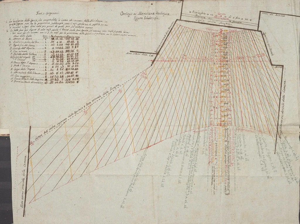 An illustration from Spiegazione della meridiana : fatta nel giugno del 1780 in casa dell' Ecc[ellentissi]mo Sig[no]re Duca Mattei e di tutte le cose in essa contenute, 1780, leaf 55