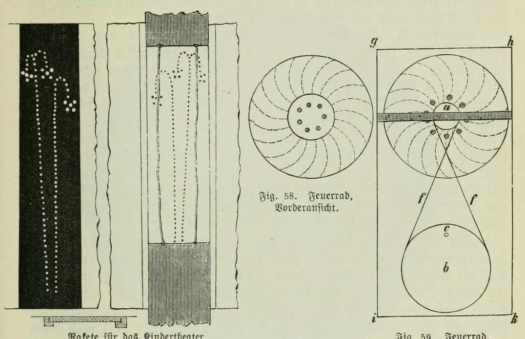 An illustration from Spiel und Arbeit, bildende Arbeiten und unterhaltende Spiele für Knaben und Mädchen nach Fröbelschen Grundsatzen bearbeitet, 1900, leaf 53