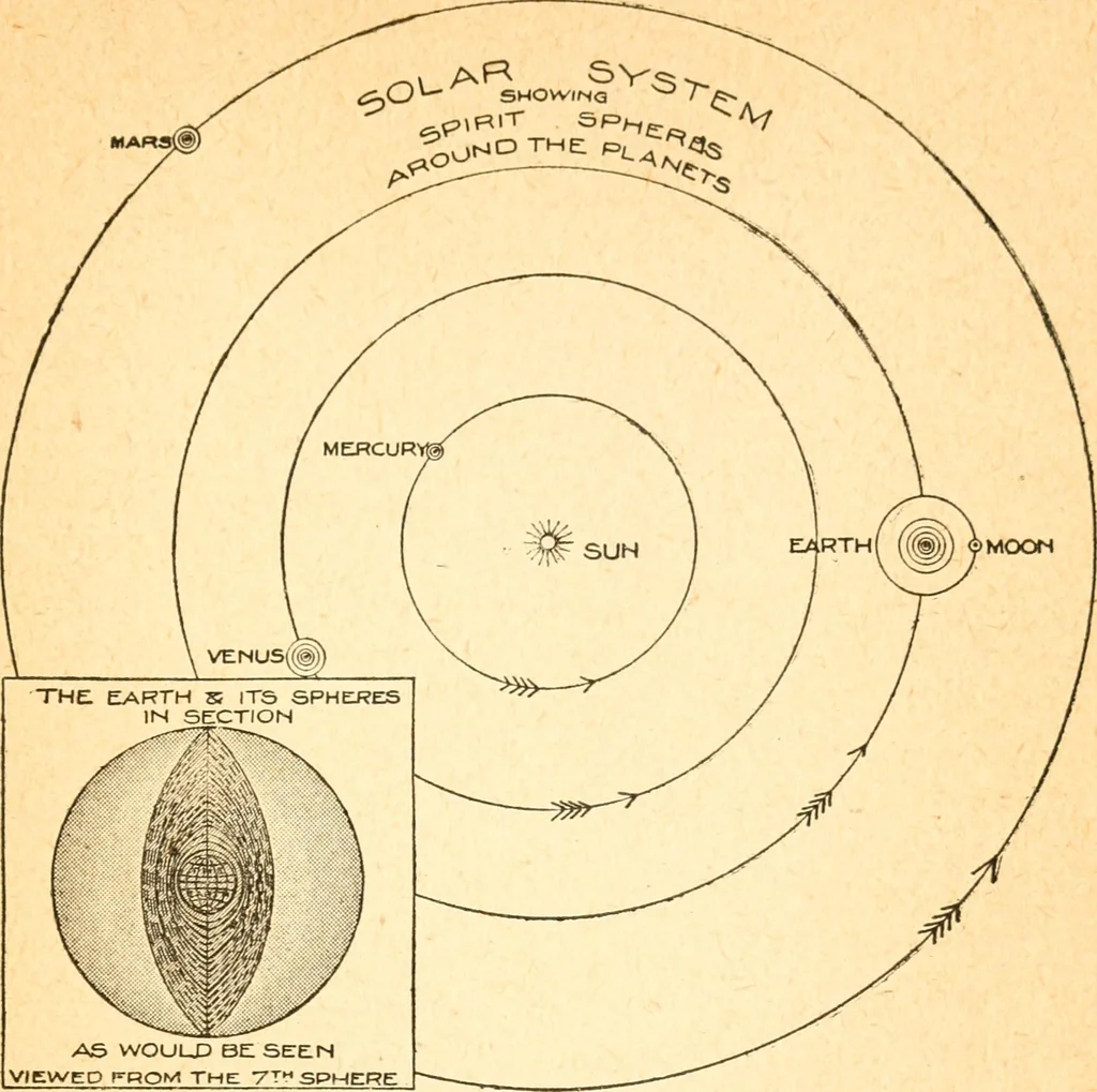 An illustration from Spirit intercourse, its theory and practice, 1917, leaf 216