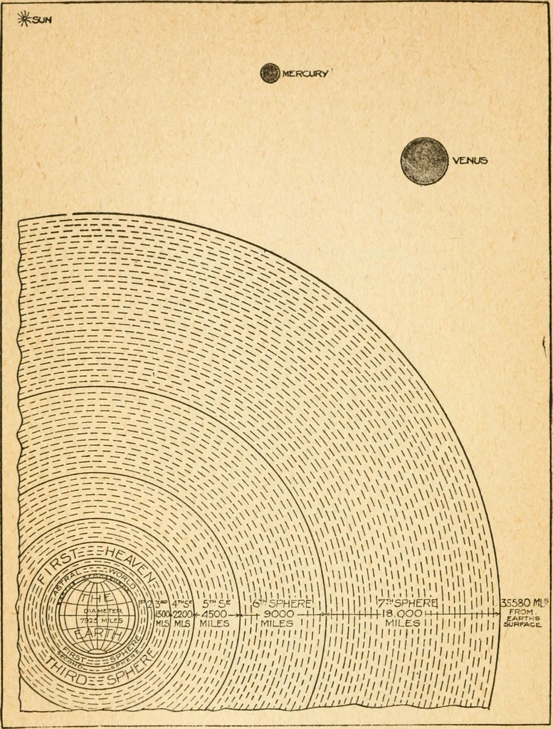 An illustration from Spirit intercourse, its theory and practice, 1917, leaf 217