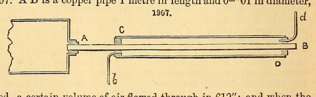 An illustration from Spons' dictionary of engineering, civil, mechanical, military, and naval; with technical terms in French, German, Italian, and Spanish, 1871, leaf 190