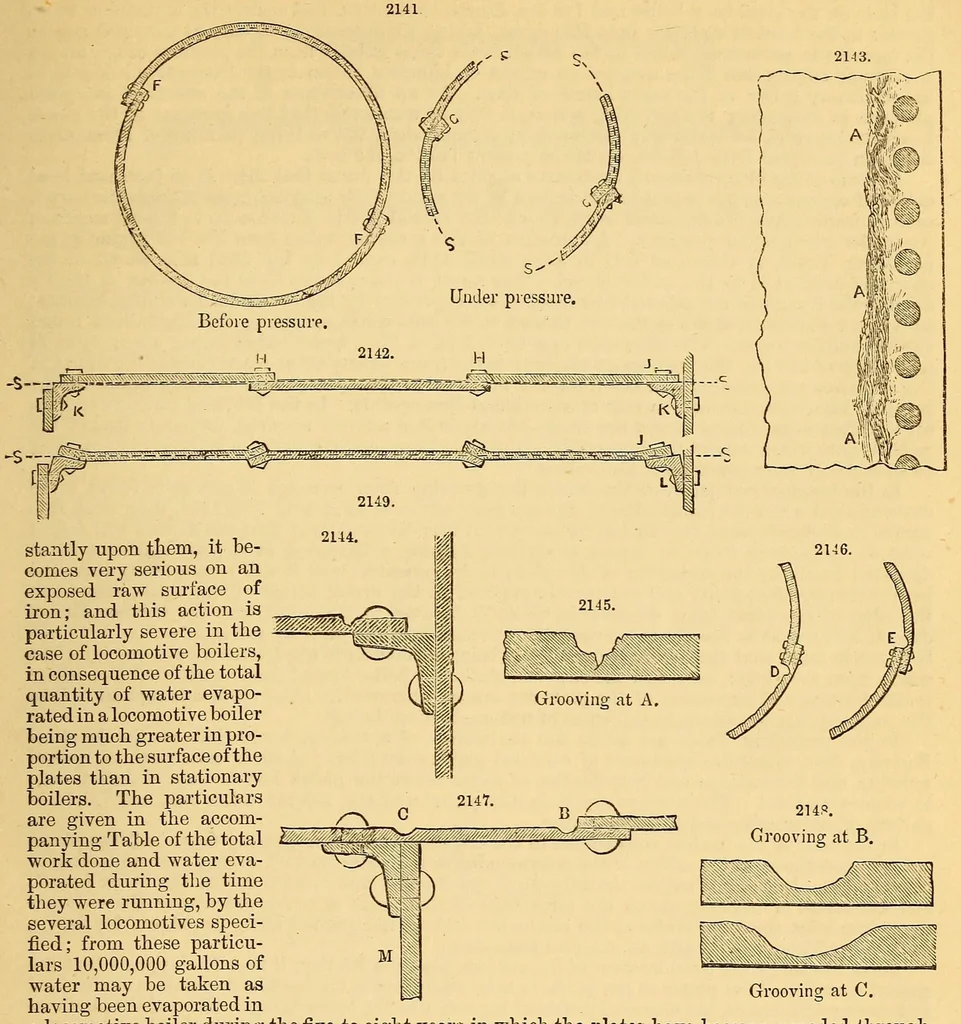 An illustration from Spons' dictionary of engineering, civil, mechanical, military, and naval; with technical terms in French, German, Italian, and Spanish, 1871, leaf 331