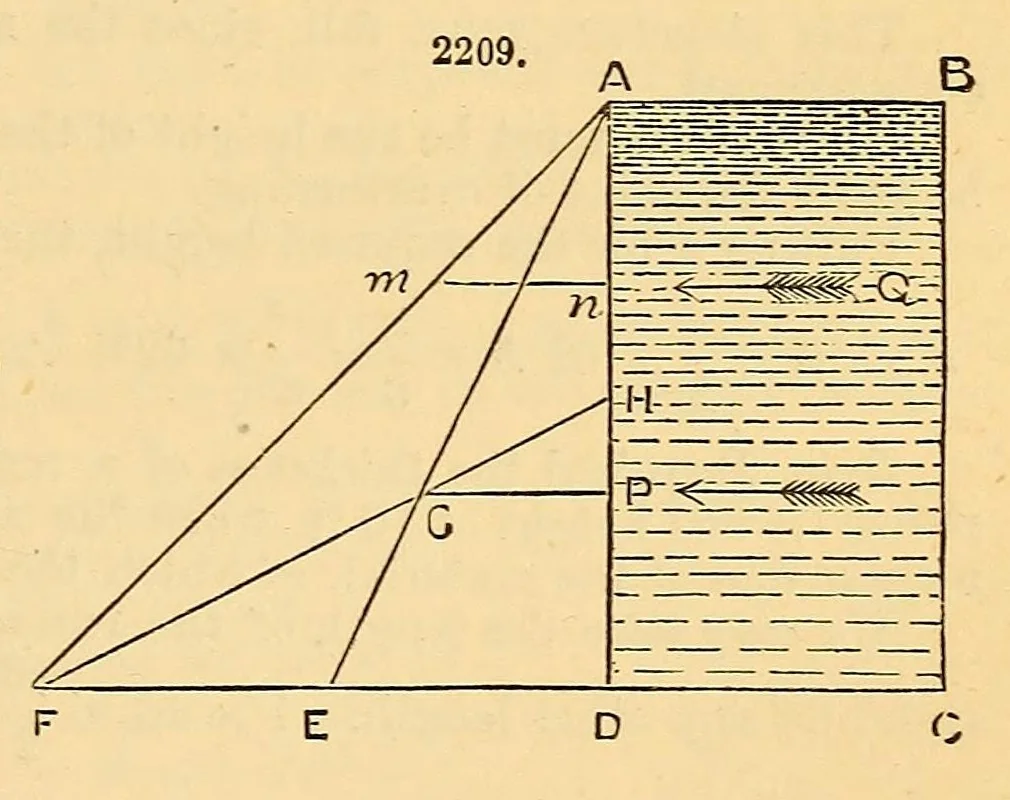 An illustration from Spons' dictionary of engineering, civil, mechanical, military, and naval; with technical terms in French, German, Italian, and Spanish, 1871, leaf 363