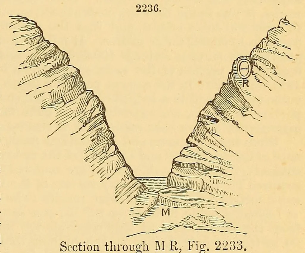 An illustration from Spons' dictionary of engineering, civil, mechanical, military, and naval; with technical terms in French, German, Italian, and Spanish, 1871, leaf 377