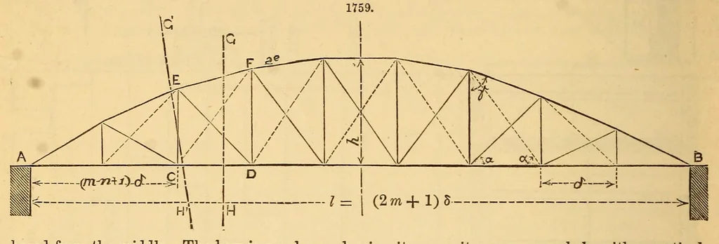 An illustration from Spons' dictionary of engineering, civil, mechanical, military, and naval; with technical terms in French, German, Italian, and Spanish, 1871, leaf 86