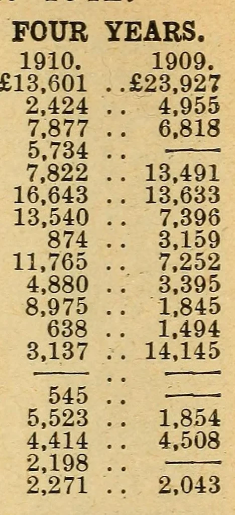 An illustration from The sporting chronicle annual-- a book of records in every branch of sport, 1877, leaf 282