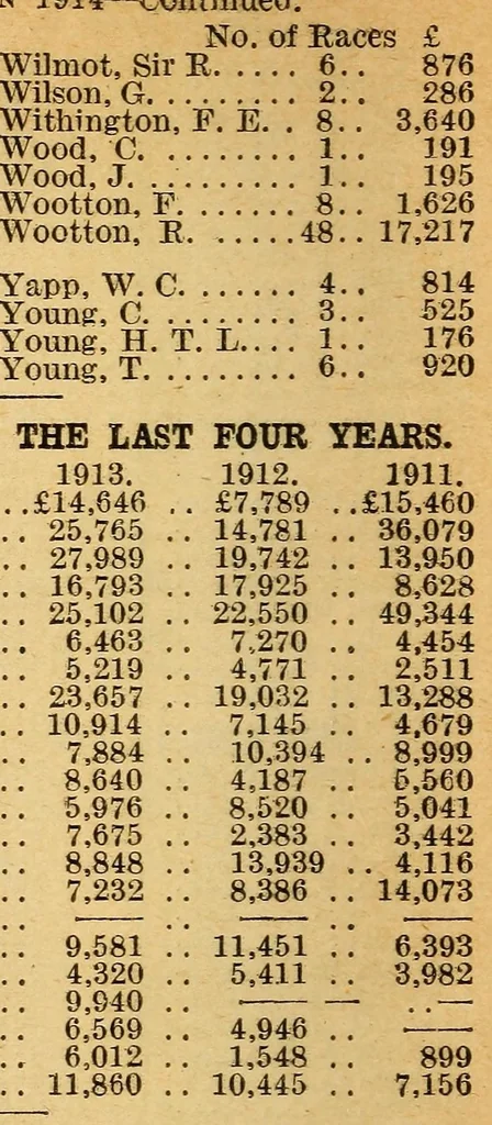 An illustration from The sporting chronicle annual-- a book of records in every branch of sport, 1877, leaf 422