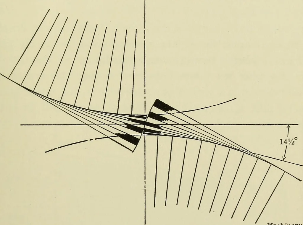 An illustration from Spur and bevel gearing; a treatise on the principles, dimensions, calculation, design and strength of spur and bevel gearing, together with chapters on special tooth forms and methods of cutting gear teeth, 1914, leaf 104