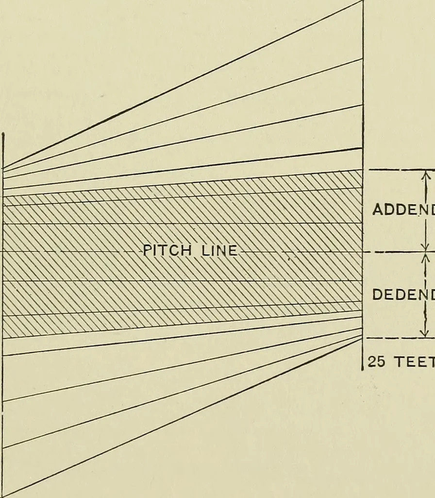 An illustration from Spur and bevel gearing; a treatise on the principles, dimensions, calculation, design and strength of spur and bevel gearing, together with chapters on special tooth forms and methods of cutting gear teeth, 1914, leaf 106