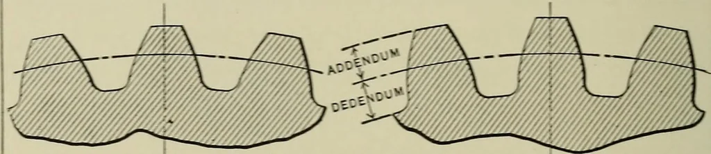 An illustration from Spur and bevel gearing; a treatise on the principles, dimensions, calculation, design and strength of spur and bevel gearing, together with chapters on special tooth forms and methods of cutting gear teeth, 1914, leaf 107