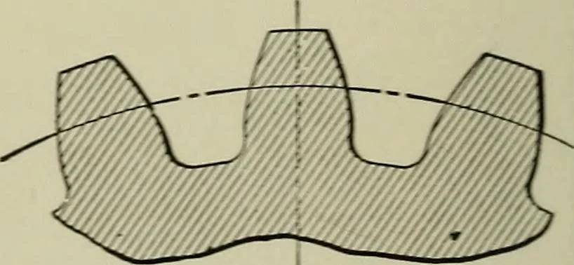 An illustration from Spur and bevel gearing; a treatise on the principles, dimensions, calculation, design and strength of spur and bevel gearing, together with chapters on special tooth forms and methods of cutting gear teeth, 1914, leaf 107