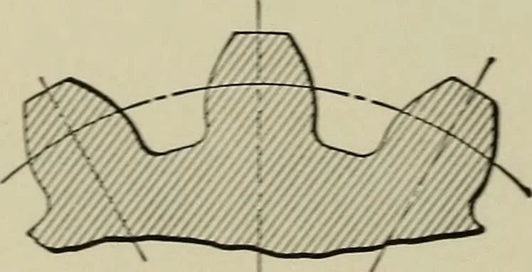 An illustration from Spur and bevel gearing; a treatise on the principles, dimensions, calculation, design and strength of spur and bevel gearing, together with chapters on special tooth forms and methods of cutting gear teeth, 1914, leaf 107