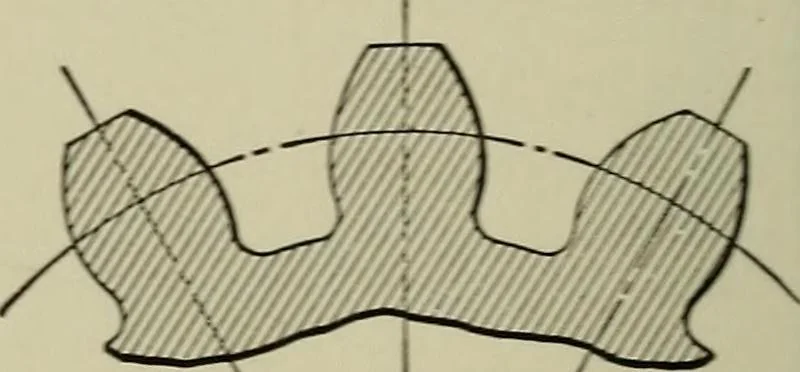 An illustration from Spur and bevel gearing; a treatise on the principles, dimensions, calculation, design and strength of spur and bevel gearing, together with chapters on special tooth forms and methods of cutting gear teeth, 1914, leaf 107