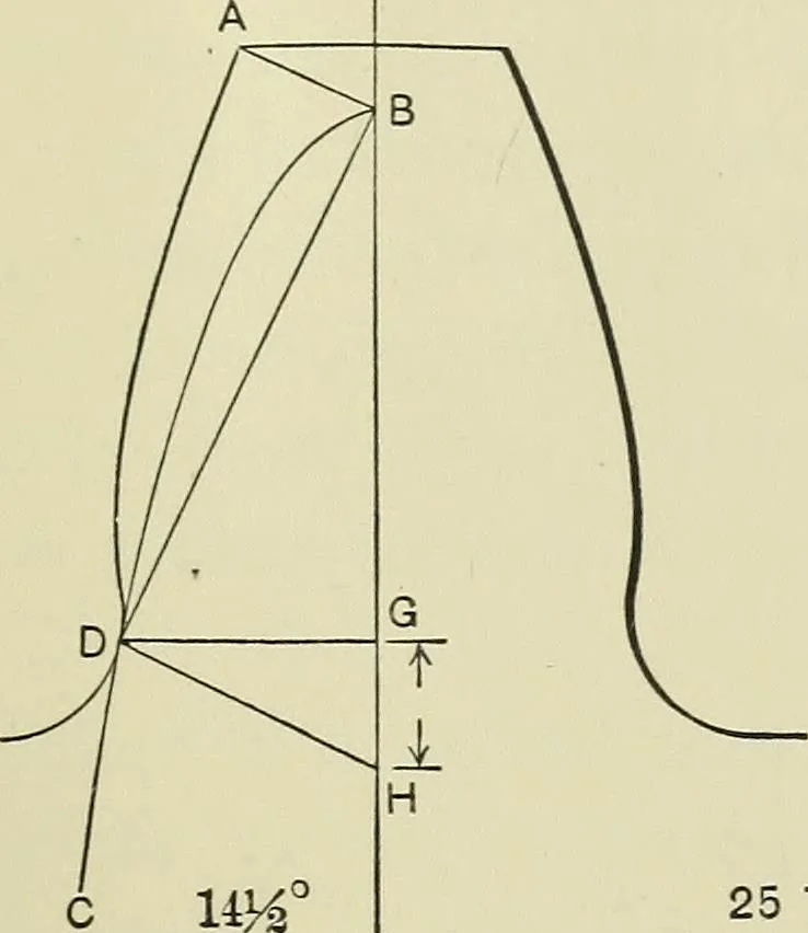 An illustration from Spur and bevel gearing; a treatise on the principles, dimensions, calculation, design and strength of spur and bevel gearing, together with chapters on special tooth forms and methods of cutting gear teeth, 1914, leaf 112