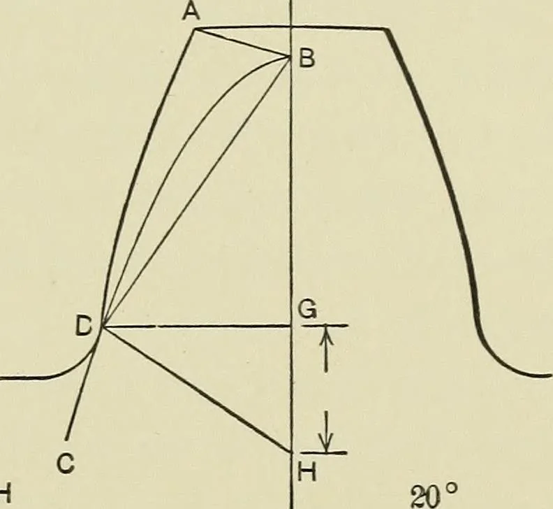 An illustration from Spur and bevel gearing; a treatise on the principles, dimensions, calculation, design and strength of spur and bevel gearing, together with chapters on special tooth forms and methods of cutting gear teeth, 1914, leaf 112