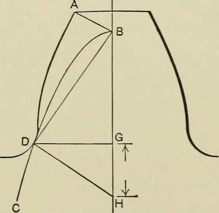 An illustration from Spur and bevel gearing; a treatise on the principles, dimensions, calculation, design and strength of spur and bevel gearing, together with chapters on special tooth forms and methods of cutting gear teeth, 1914, leaf 112