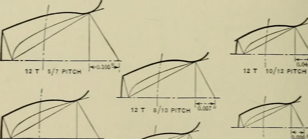 An illustration from Spur and bevel gearing; a treatise on the principles, dimensions, calculation, design and strength of spur and bevel gearing, together with chapters on special tooth forms and methods of cutting gear teeth, 1914, leaf 119