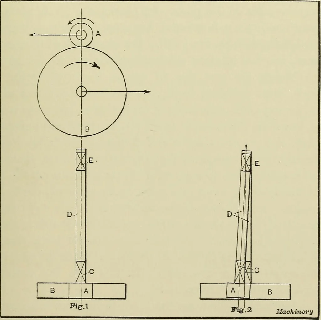 An illustration from Spur and bevel gearing; a treatise on the principles, dimensions, calculation, design and strength of spur and bevel gearing, together with chapters on special tooth forms and methods of cutting gear teeth, 1914, leaf 124