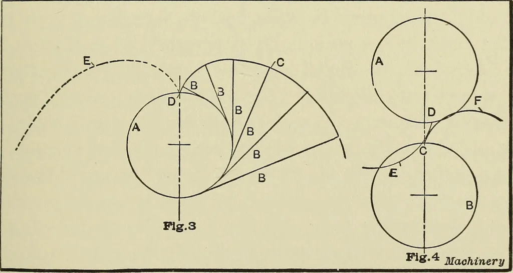 An illustration from Spur and bevel gearing; a treatise on the principles, dimensions, calculation, design and strength of spur and bevel gearing, together with chapters on special tooth forms and methods of cutting gear teeth, 1914, leaf 126
