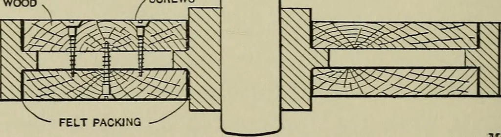 An illustration from Spur and bevel gearing; a treatise on the principles, dimensions, calculation, design and strength of spur and bevel gearing, together with chapters on special tooth forms and methods of cutting gear teeth, 1914, leaf 141