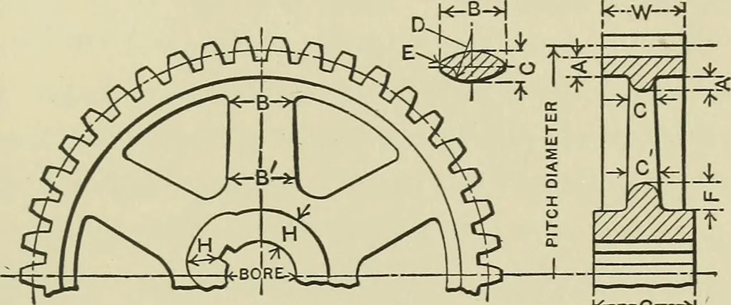 An illustration from Spur and bevel gearing; a treatise on the principles, dimensions, calculation, design and strength of spur and bevel gearing, together with chapters on special tooth forms and methods of cutting gear teeth, 1914, leaf 146