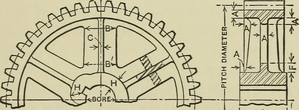 An illustration from Spur and bevel gearing; a treatise on the principles, dimensions, calculation, design and strength of spur and bevel gearing, together with chapters on special tooth forms and methods of cutting gear teeth, 1914, leaf 146