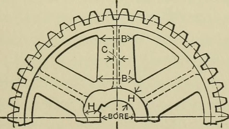 An illustration from Spur and bevel gearing; a treatise on the principles, dimensions, calculation, design and strength of spur and bevel gearing, together with chapters on special tooth forms and methods of cutting gear teeth, 1914, leaf 146