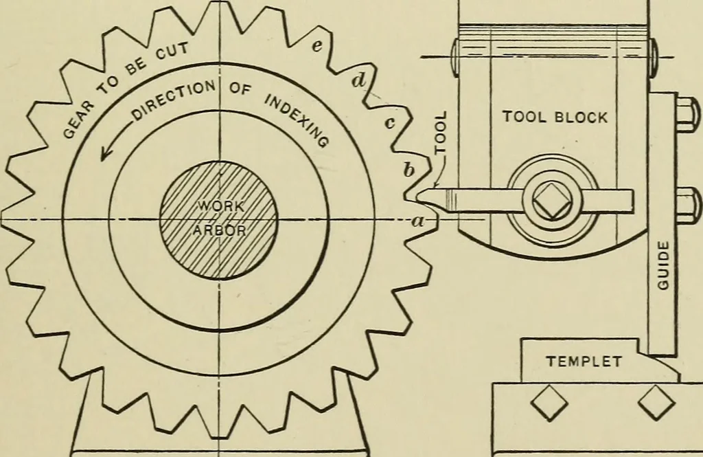 An illustration from Spur and bevel gearing; a treatise on the principles, dimensions, calculation, design and strength of spur and bevel gearing, together with chapters on special tooth forms and methods of cutting gear teeth, 1914, leaf 154