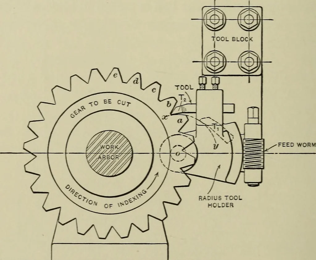 An illustration from Spur and bevel gearing; a treatise on the principles, dimensions, calculation, design and strength of spur and bevel gearing, together with chapters on special tooth forms and methods of cutting gear teeth, 1914, leaf 155