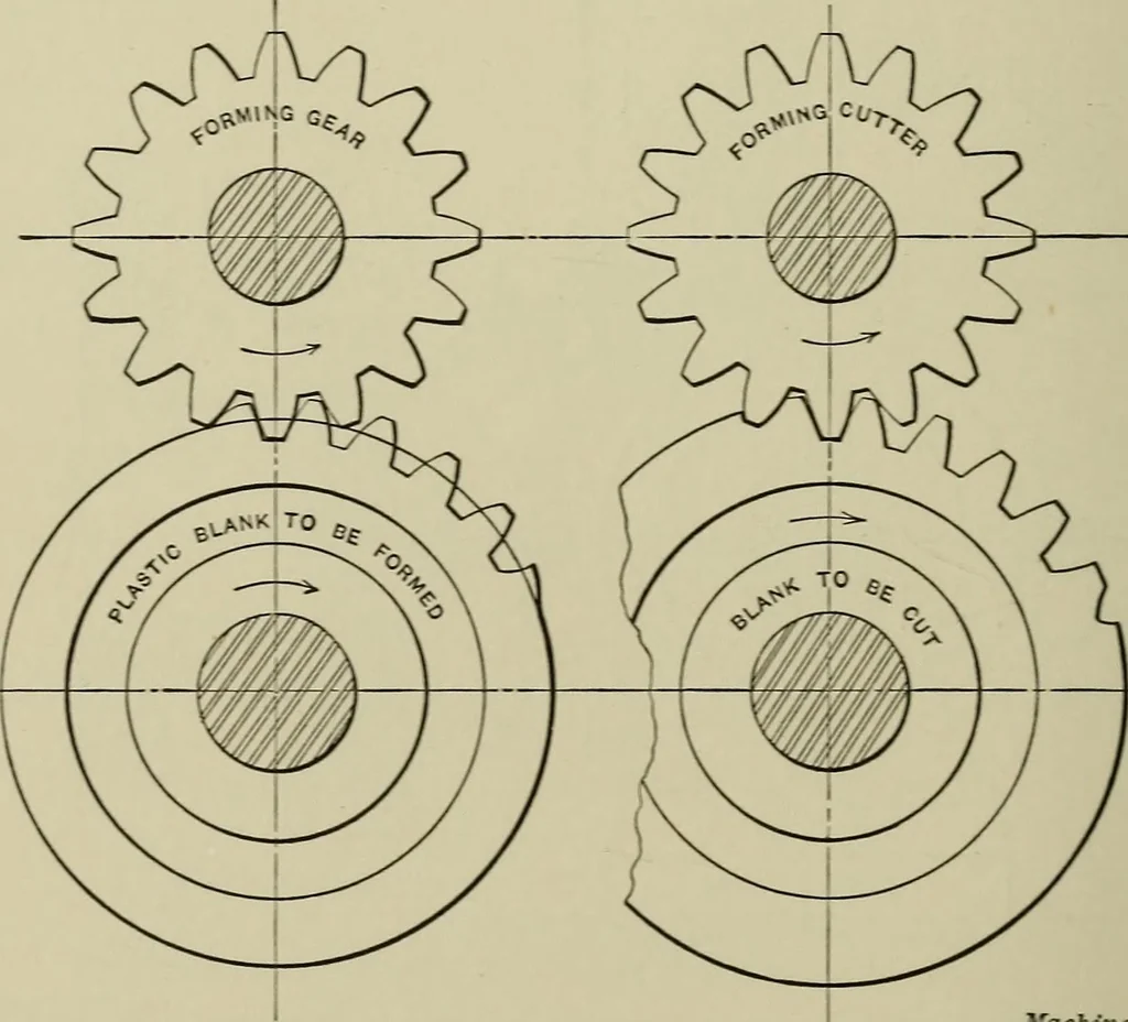 An illustration from Spur and bevel gearing; a treatise on the principles, dimensions, calculation, design and strength of spur and bevel gearing, together with chapters on special tooth forms and methods of cutting gear teeth, 1914, leaf 157