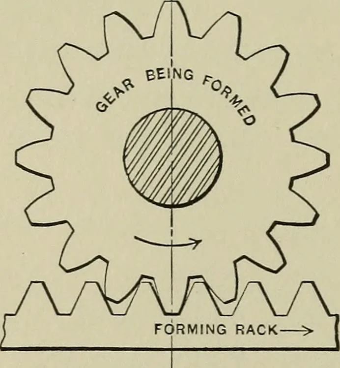 An illustration from Spur and bevel gearing; a treatise on the principles, dimensions, calculation, design and strength of spur and bevel gearing, together with chapters on special tooth forms and methods of cutting gear teeth, 1914, leaf 159