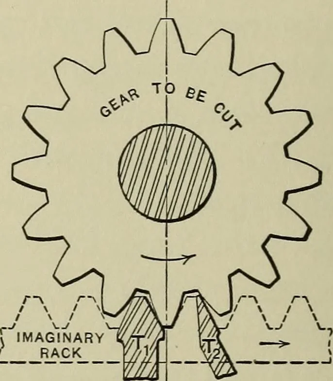 An illustration from Spur and bevel gearing; a treatise on the principles, dimensions, calculation, design and strength of spur and bevel gearing, together with chapters on special tooth forms and methods of cutting gear teeth, 1914, leaf 159
