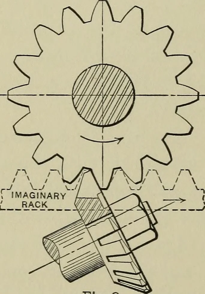 An illustration from Spur and bevel gearing; a treatise on the principles, dimensions, calculation, design and strength of spur and bevel gearing, together with chapters on special tooth forms and methods of cutting gear teeth, 1914, leaf 159