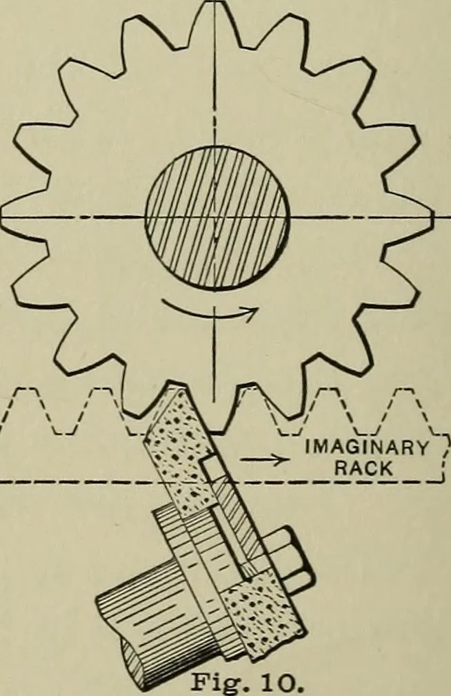 An illustration from Spur and bevel gearing; a treatise on the principles, dimensions, calculation, design and strength of spur and bevel gearing, together with chapters on special tooth forms and methods of cutting gear teeth, 1914, leaf 159