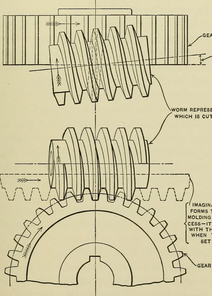 An illustration from Spur and bevel gearing; a treatise on the principles, dimensions, calculation, design and strength of spur and bevel gearing, together with chapters on special tooth forms and methods of cutting gear teeth, 1914, leaf 162