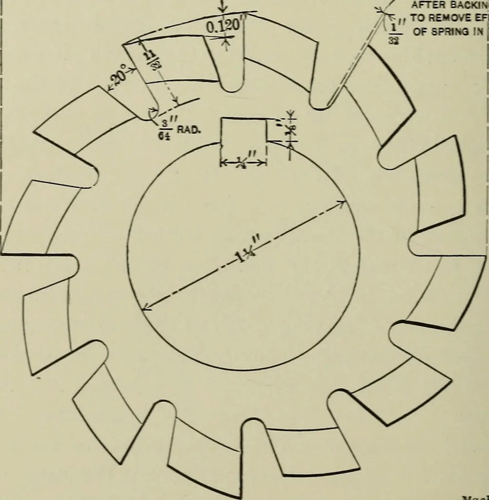 An illustration from Spur and bevel gearing; a treatise on the principles, dimensions, calculation, design and strength of spur and bevel gearing, together with chapters on special tooth forms and methods of cutting gear teeth, 1914, leaf 167