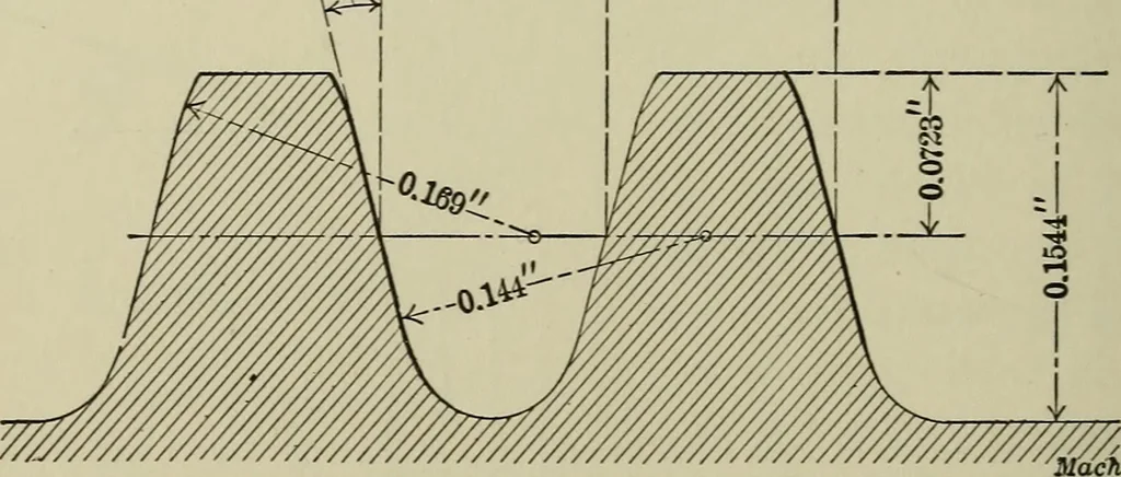 An illustration from Spur and bevel gearing; a treatise on the principles, dimensions, calculation, design and strength of spur and bevel gearing, together with chapters on special tooth forms and methods of cutting gear teeth, 1914, leaf 169