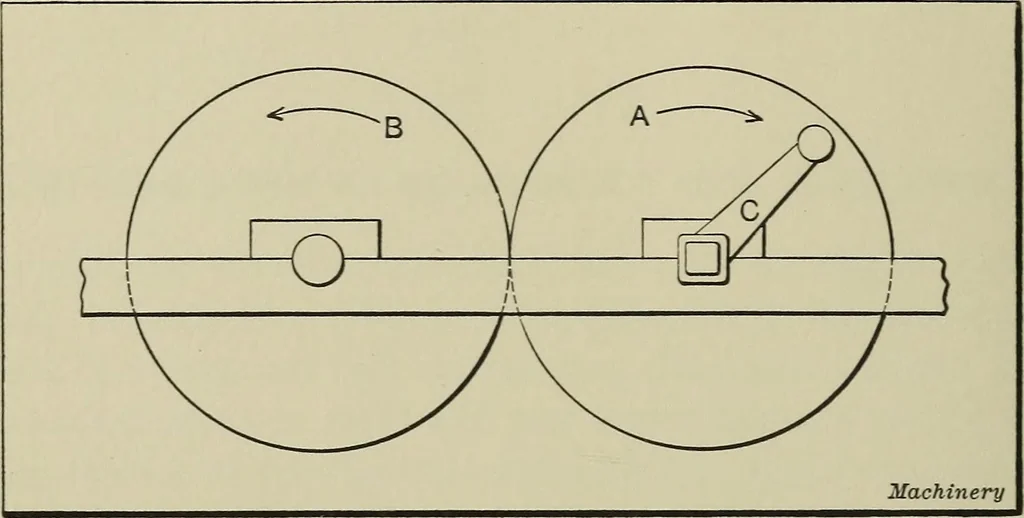 An illustration from Spur and bevel gearing; a treatise on the principles, dimensions, calculation, design and strength of spur and bevel gearing, together with chapters on special tooth forms and methods of cutting gear teeth, 1914, leaf 17