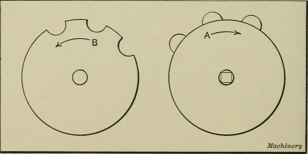 An illustration from Spur and bevel gearing; a treatise on the principles, dimensions, calculation, design and strength of spur and bevel gearing, together with chapters on special tooth forms and methods of cutting gear teeth, 1914, leaf 17