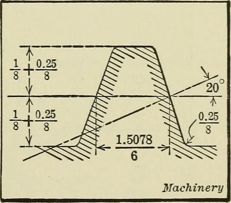 An illustration from Spur and bevel gearing; a treatise on the principles, dimensions, calculation, design and strength of spur and bevel gearing, together with chapters on special tooth forms and methods of cutting gear teeth, 1914, leaf 176