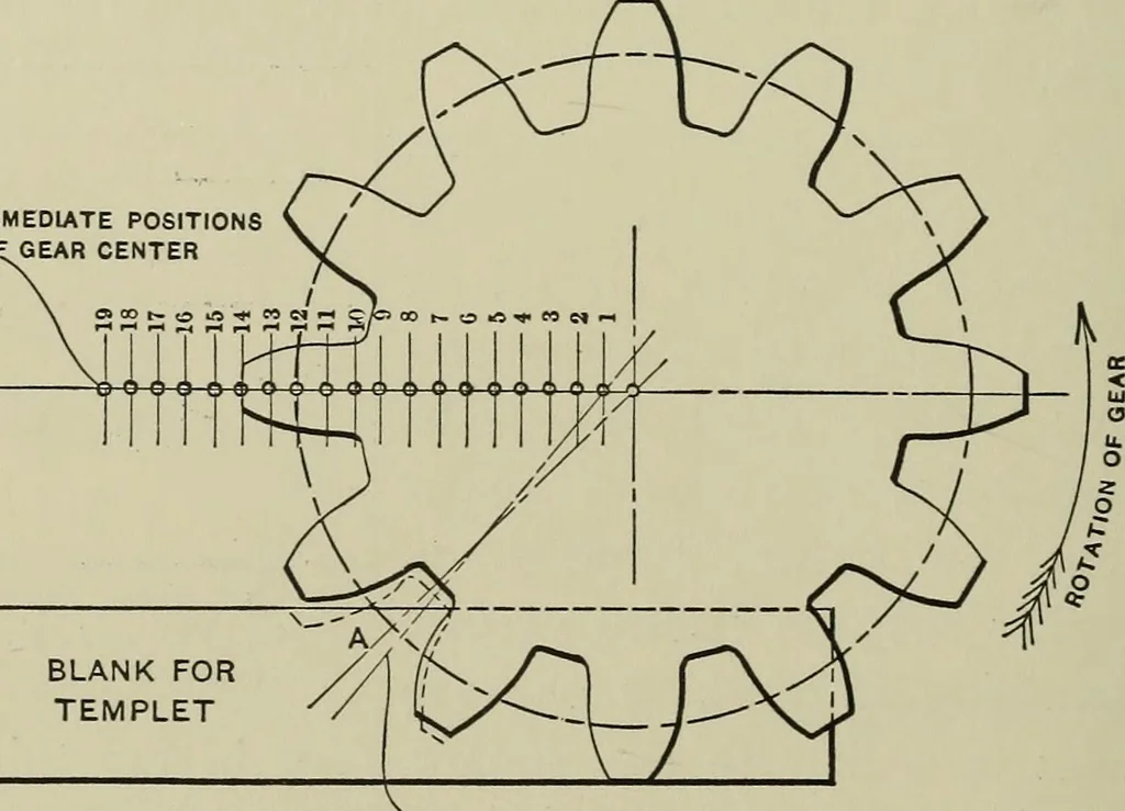 An illustration from Spur and bevel gearing; a treatise on the principles, dimensions, calculation, design and strength of spur and bevel gearing, together with chapters on special tooth forms and methods of cutting gear teeth, 1914, leaf 177