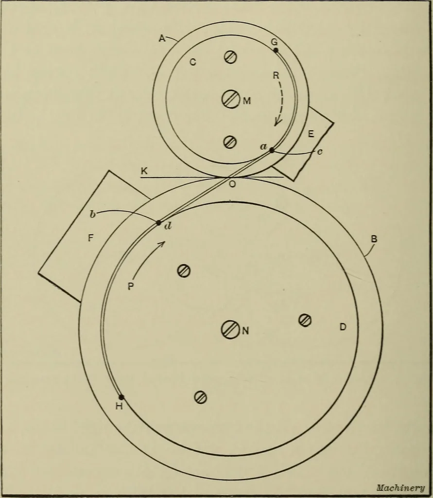 An illustration from Spur and bevel gearing; a treatise on the principles, dimensions, calculation, design and strength of spur and bevel gearing, together with chapters on special tooth forms and methods of cutting gear teeth, 1914, leaf 19