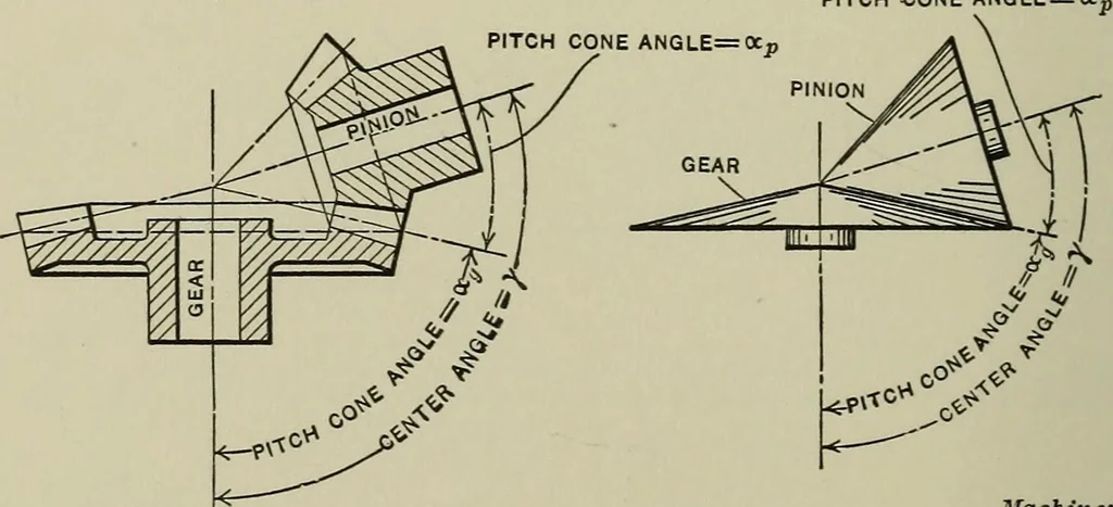 An illustration from Spur and bevel gearing; a treatise on the principles, dimensions, calculation, design and strength of spur and bevel gearing, together with chapters on special tooth forms and methods of cutting gear teeth, 1914, leaf 215
