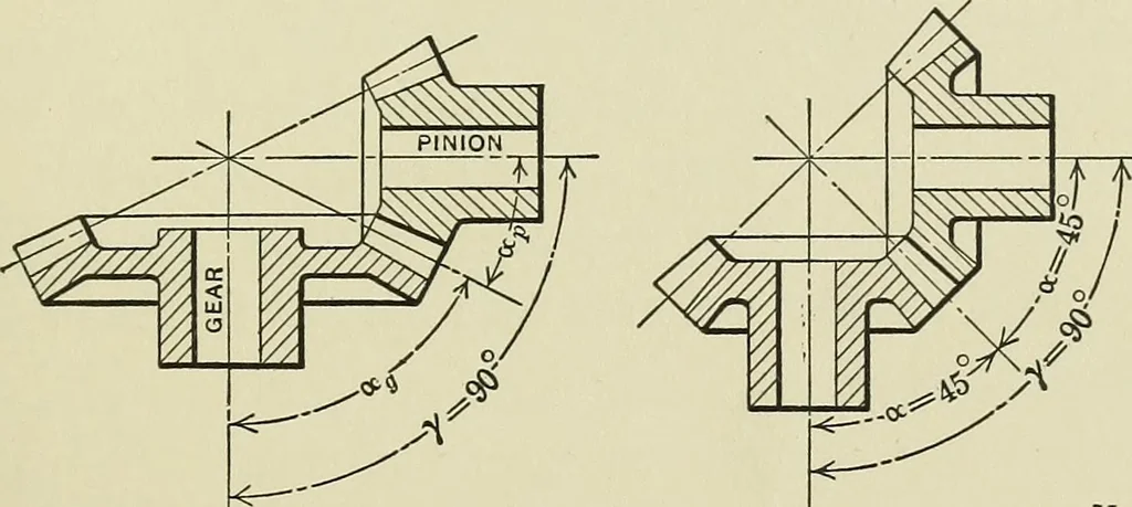 An illustration from Spur and bevel gearing; a treatise on the principles, dimensions, calculation, design and strength of spur and bevel gearing, together with chapters on special tooth forms and methods of cutting gear teeth, 1914, leaf 216