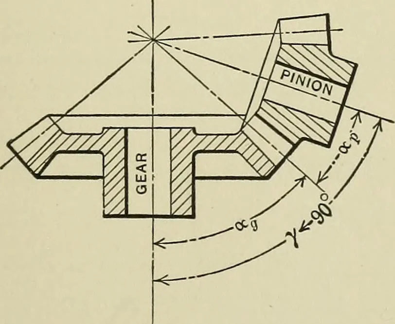 An illustration from Spur and bevel gearing; a treatise on the principles, dimensions, calculation, design and strength of spur and bevel gearing, together with chapters on special tooth forms and methods of cutting gear teeth, 1914, leaf 216