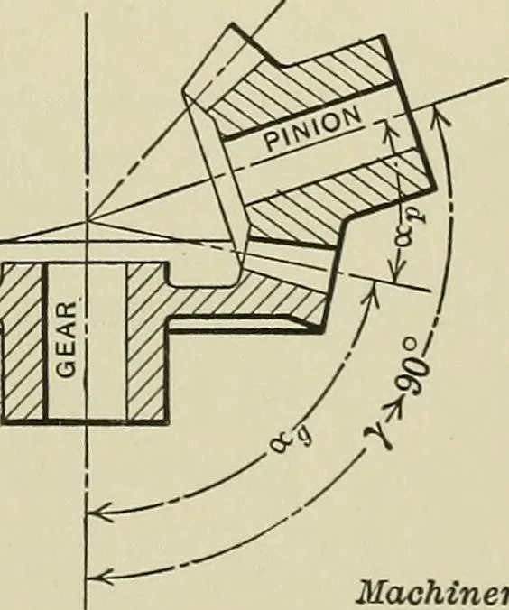 An illustration from Spur and bevel gearing; a treatise on the principles, dimensions, calculation, design and strength of spur and bevel gearing, together with chapters on special tooth forms and methods of cutting gear teeth, 1914, leaf 216