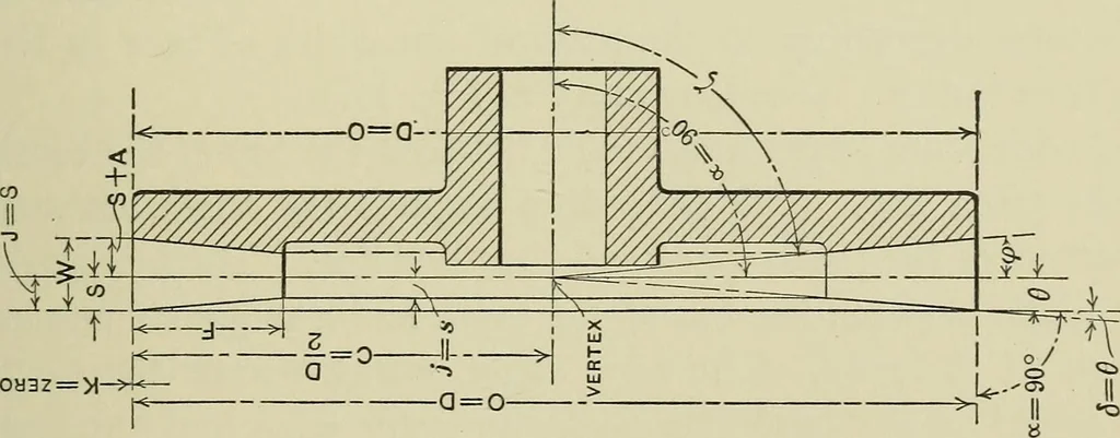 An illustration from Spur and bevel gearing; a treatise on the principles, dimensions, calculation, design and strength of spur and bevel gearing, together with chapters on special tooth forms and methods of cutting gear teeth, 1914, leaf 218