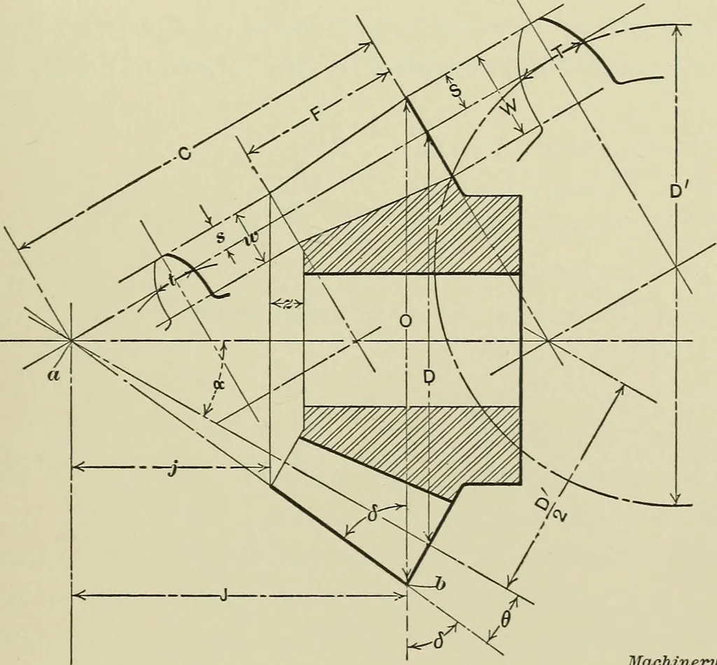 An illustration from Spur and bevel gearing; a treatise on the principles, dimensions, calculation, design and strength of spur and bevel gearing, together with chapters on special tooth forms and methods of cutting gear teeth, 1914, leaf 220